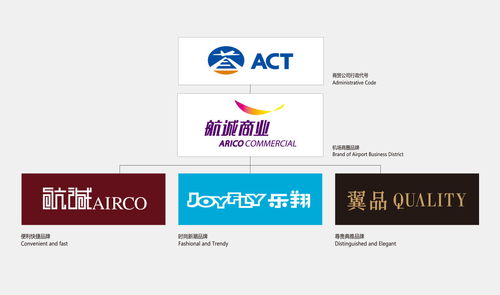 酒店廣告設(shè)計(jì)的藝術(shù) 在方寸之間，詮釋非凡旅居體驗(yàn)